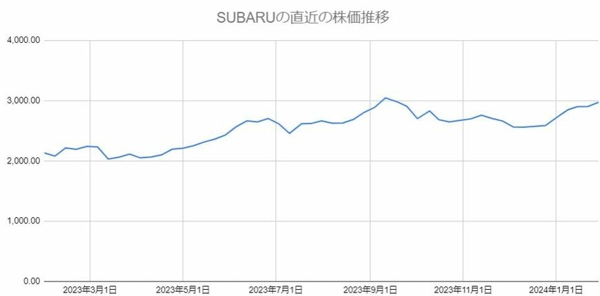出所：各種資料をもとに筆者作成