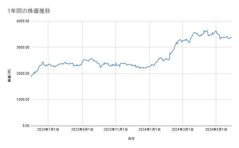 出所：各種資料をもとに筆者作成