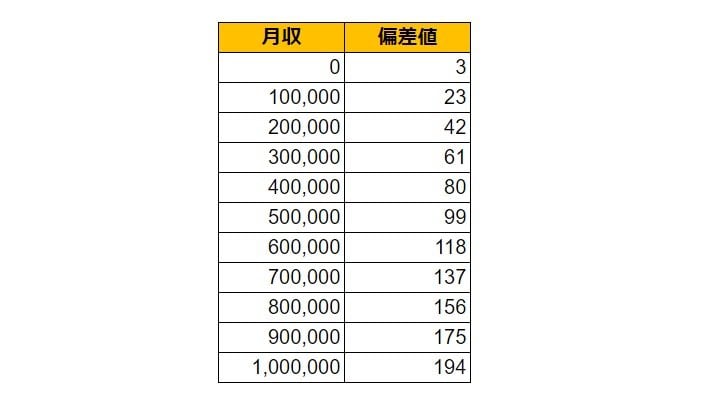 出所：各種資料をもとにLIMO編集部作成