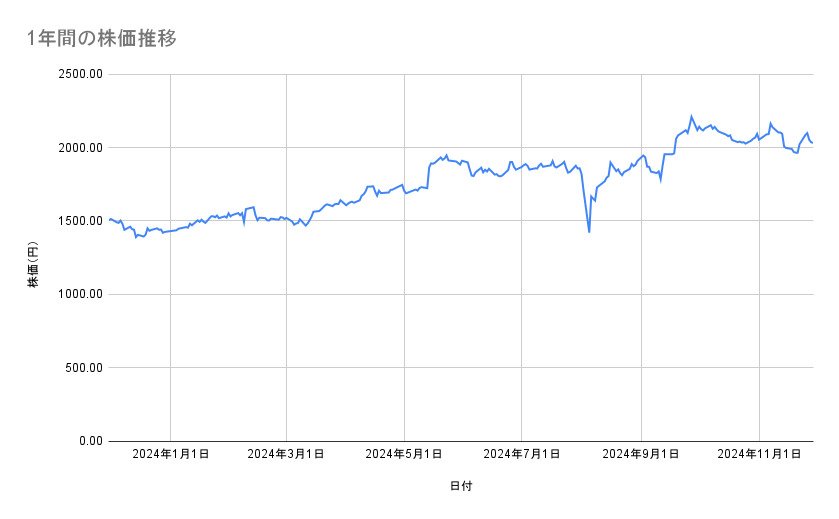 出所：各種資料をもとに筆者作成