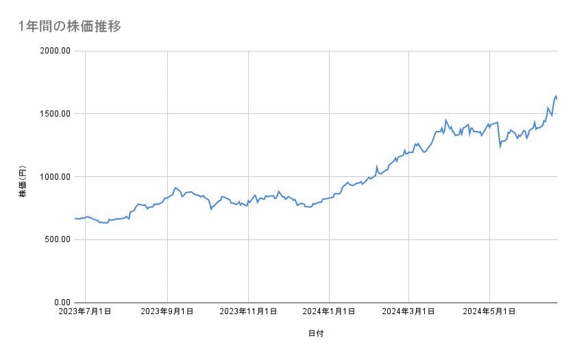 出所：各種資料をもとに筆者作成