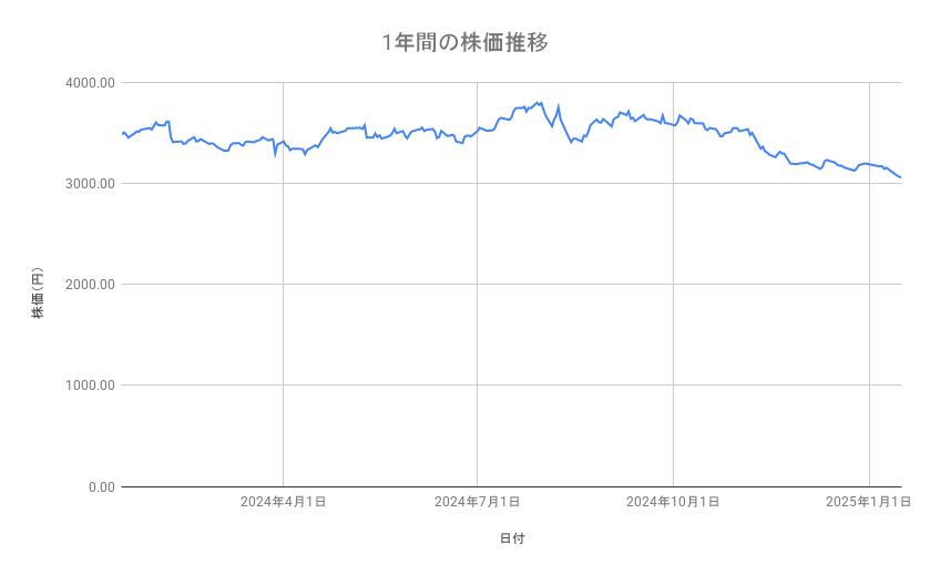 出所：各種資料をもとに筆者作成