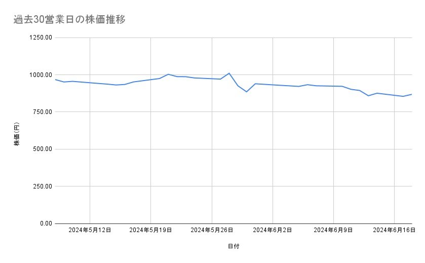 出所：各種資料をもとに筆者作成