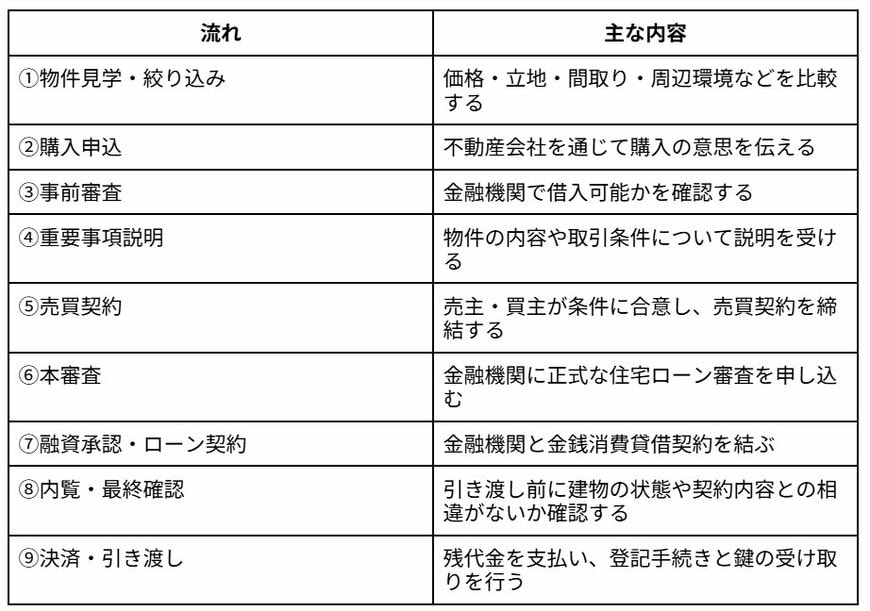 出所：筆者作成