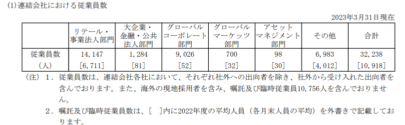 出所：みずほ銀行「有価証券報告書」
