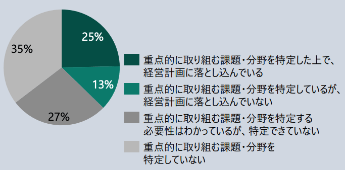 【出典】「ESG地域金融に関する取組状況について」環境省