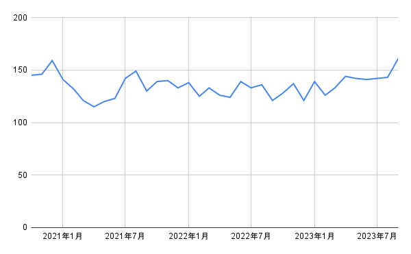 出所：各種資料をもとに筆者作成