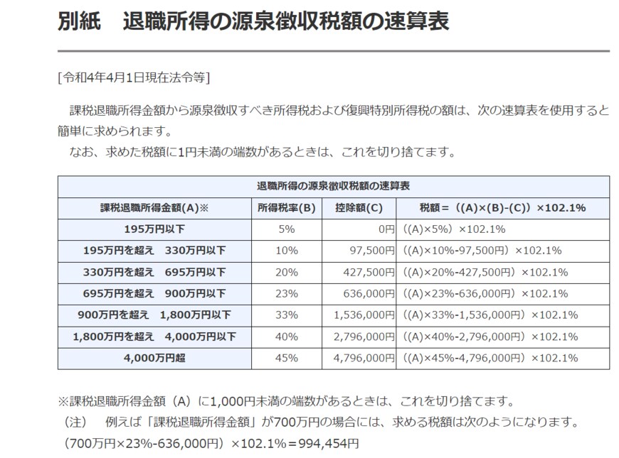 出所：国税庁「別紙　退職所得の源泉徴収税額の速算表」