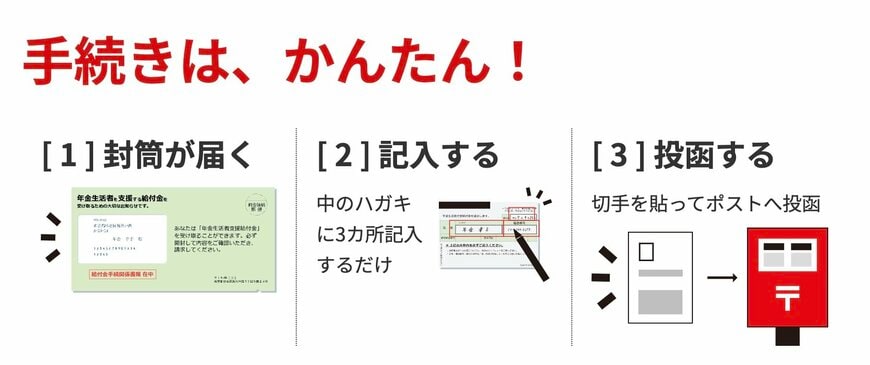 基礎年金受給中の方の手続き方法