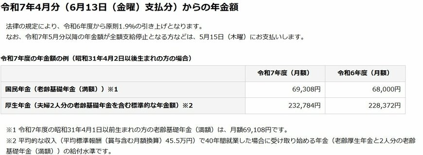 令和7年度の年金額の例