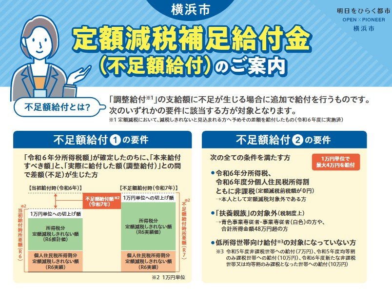 横浜市「定額減税補足給付金(不足額給付)のご案内」