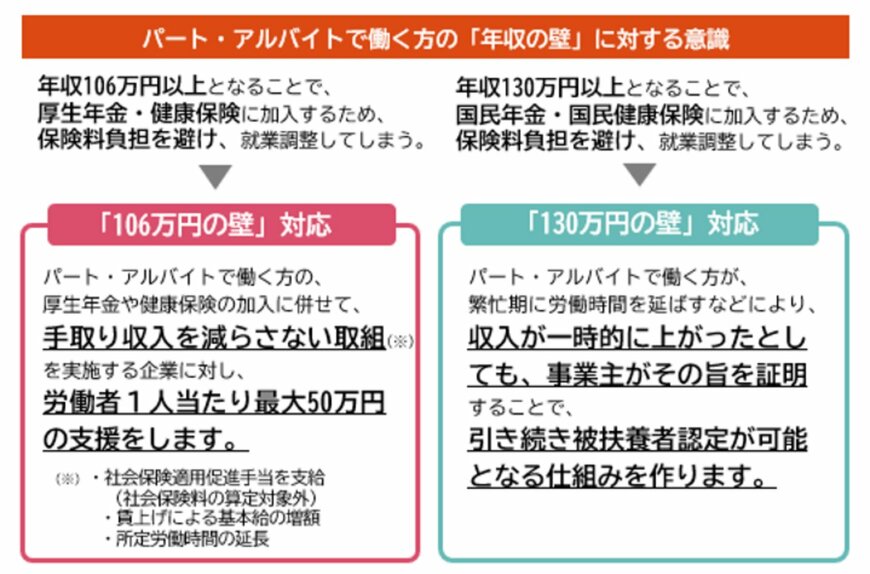 厚生労働省 年収の壁・支援強化パッケージ