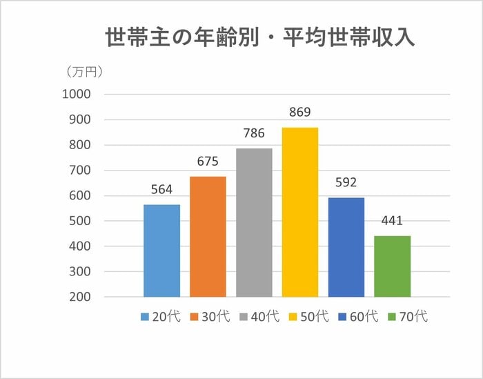 拡大する
