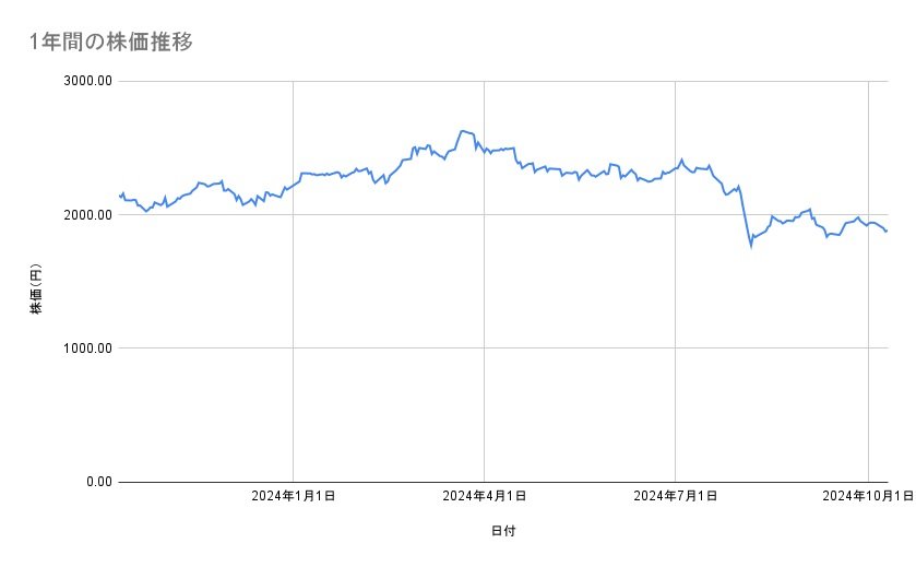 出所：各種資料をもとに筆者作成