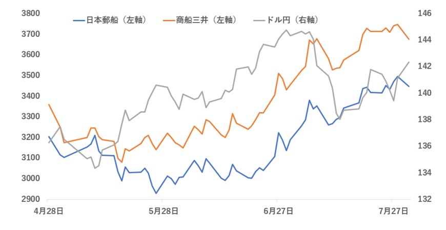 出所:各種資料をもとに筆者作成