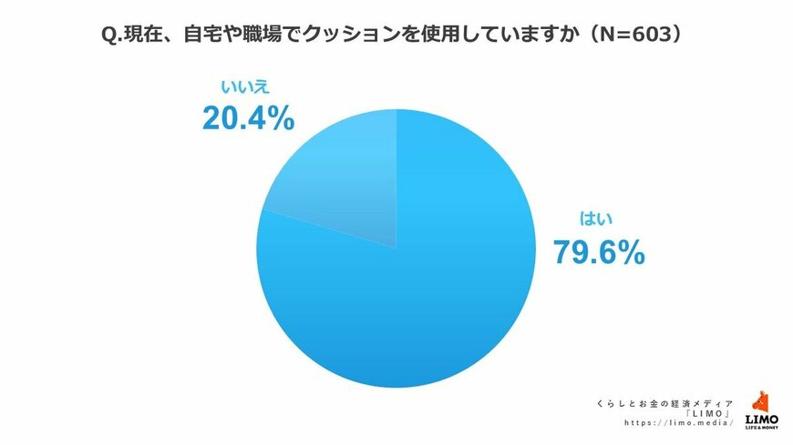 出所：株式会社モニクルリサーチ