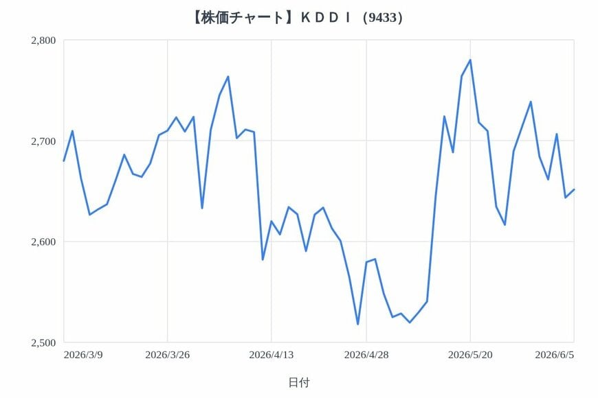 出所：各種資料をもとにLIMO編集部作成