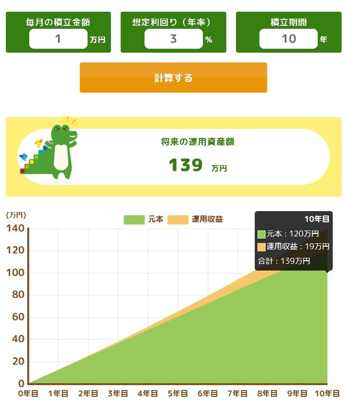 出所：金融庁「つみたてシミュレーター」