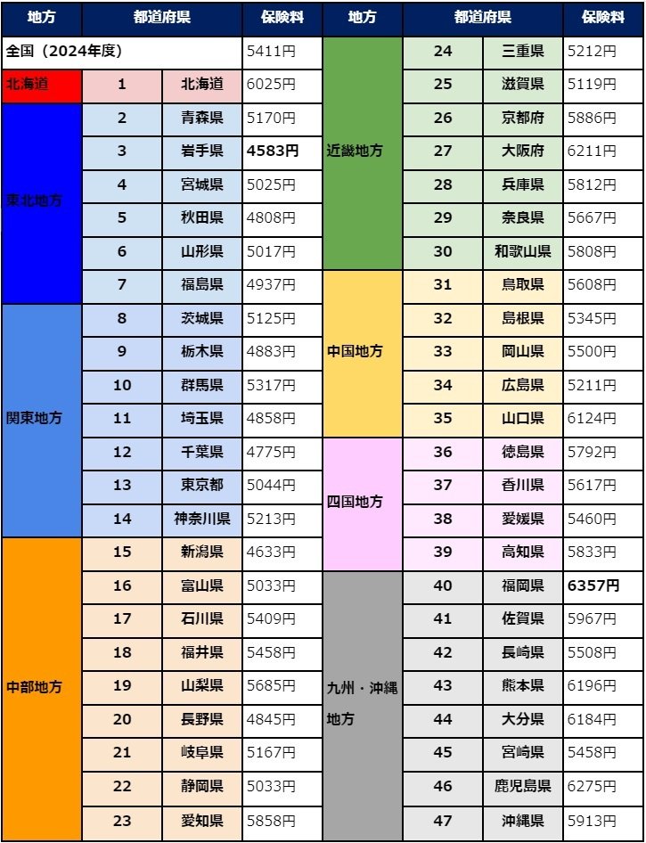 出所：厚生労働省「後期高齢者医療制度の令和6･7年度の保険料率について」をもとにLIMO編集部作成