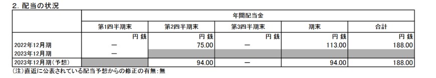 出所：日本たばこ産業株式会社 「2023年12月期 第1四半期決算短信〔ＩＦＲＳ〕（連結) 」