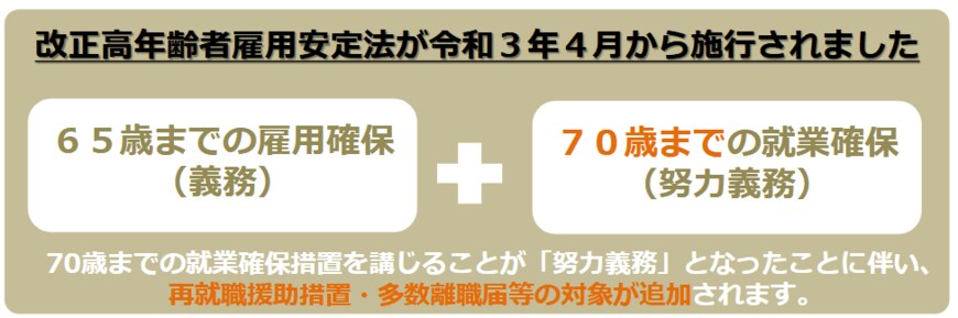出所：厚生労働省「高年齢者雇用安定法改正の概要」