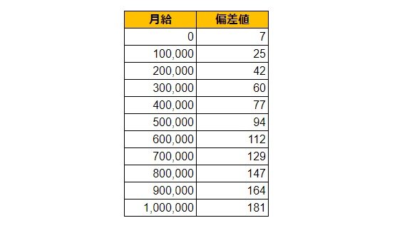 出所：各種資料をもとにLIMO編集部作成