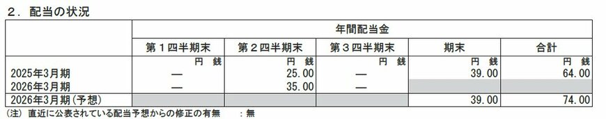 出所：株式会社 三菱ＵＦＪフィナンシャル・グループ 「2026年3月期 第3四半期決算短信 〔日本基準〕（連結）」