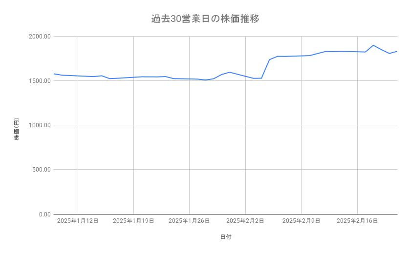 出所：各種資料をもとに筆者作成