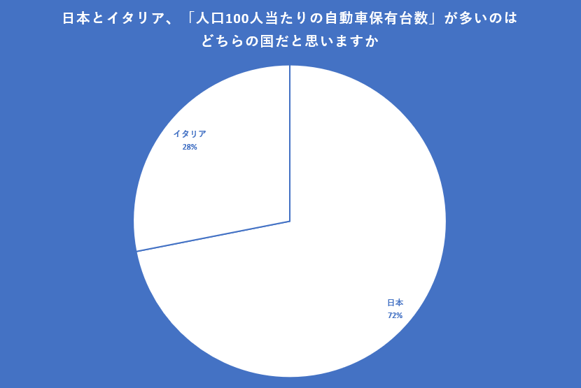出所：クロス・マーケティング QiQUMOを利用した調査