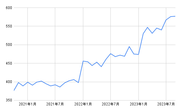 出所：各種資料をもとに筆者作成