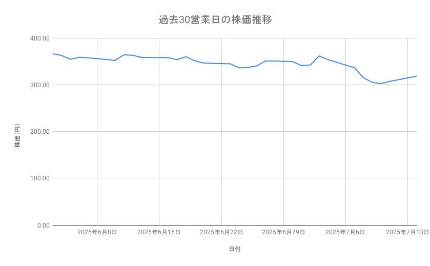 出所：各種資料をもとに筆者作成
