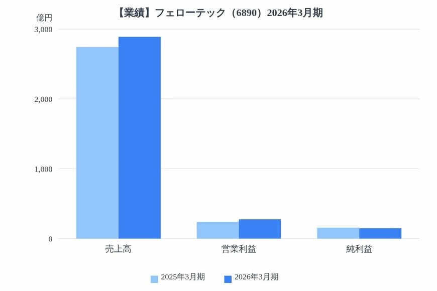 出所：各種資料をもとにLIMO編集部作成