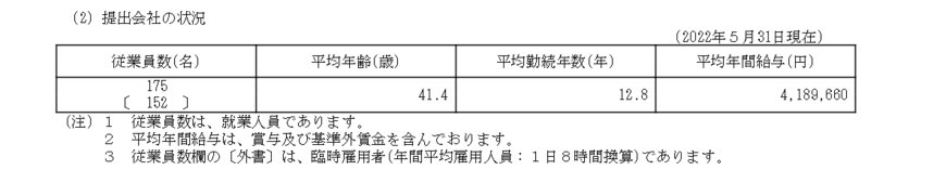 出所：ハニーズホールディングス「有価証券報告書」