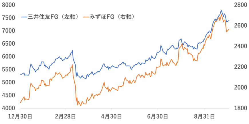 出所：各種資料をもとに筆者作成