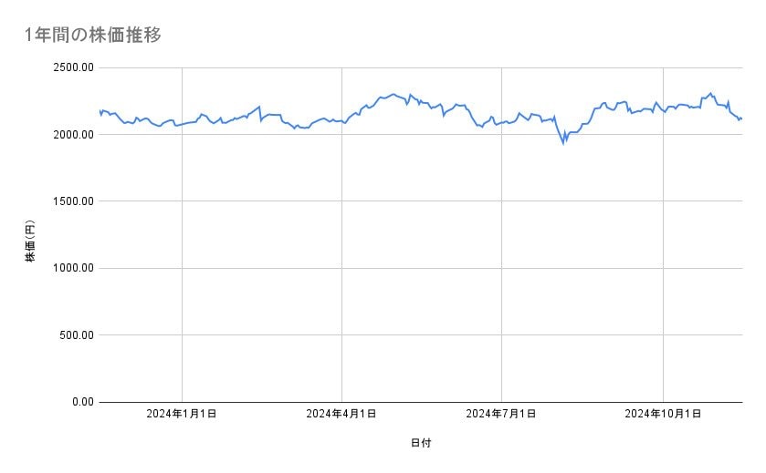 出所：各種資料をもとに筆者作成