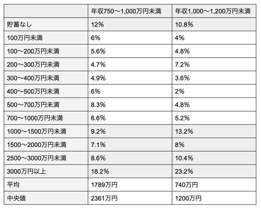 出所：金融広報中央委員会の調査データをもとに筆者作成