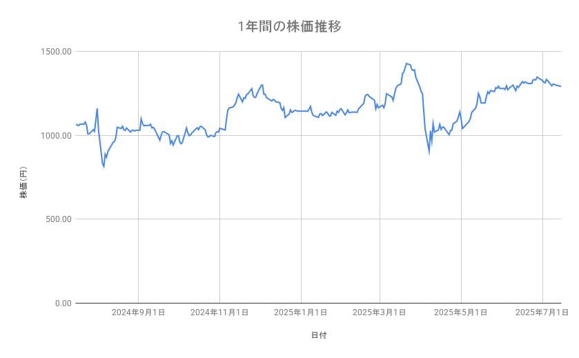 出所：各種資料をもとに筆者作成