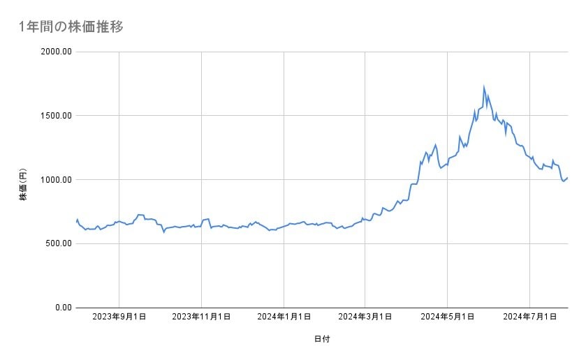 出所：各種資料をもとに筆者作成