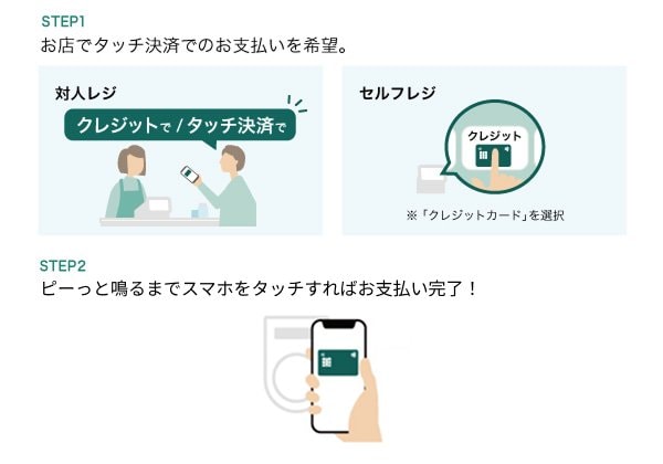 出所：株式会社三井住友銀行