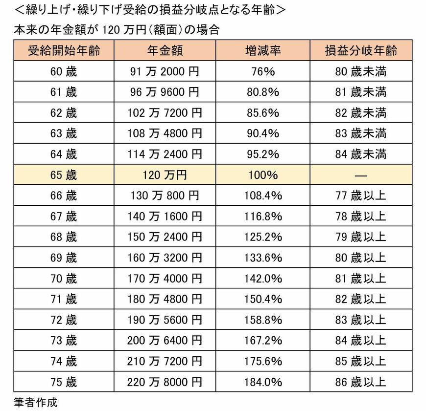 出所：筆者作成