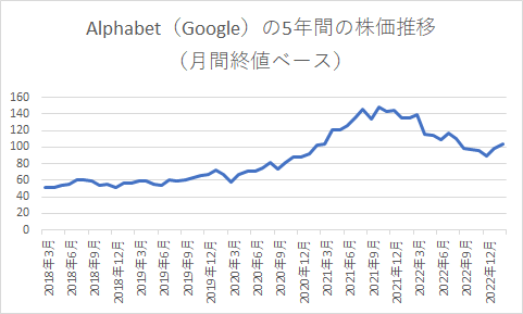 出所：各種資料をもとにLIMO編集部作成