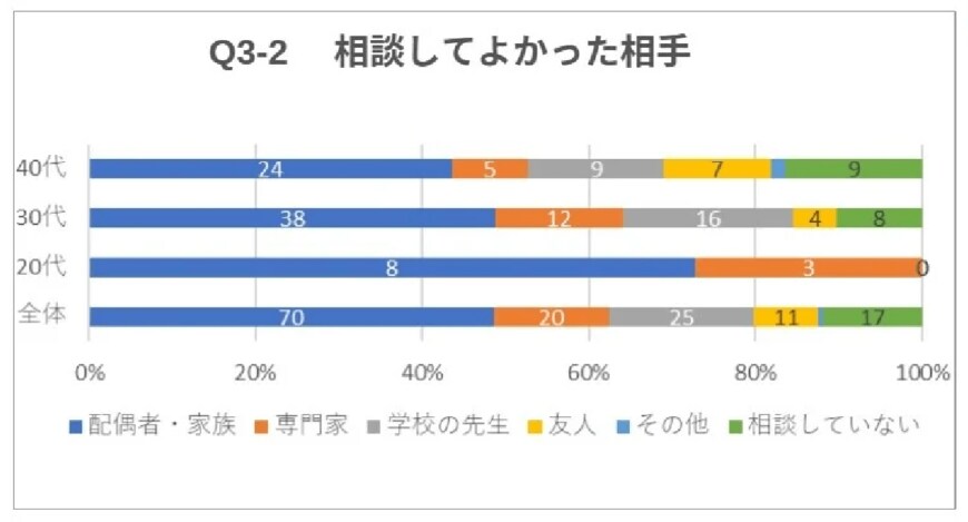 出所：ソクラテスのたまご（https://soctama.jp/）