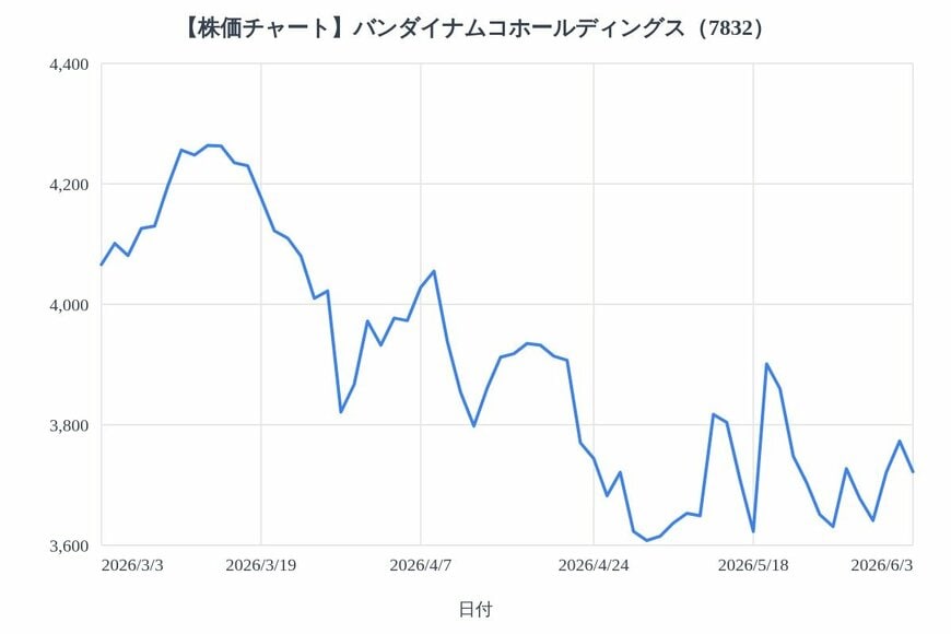 出所：各種資料をもとにLIMO編集部作成