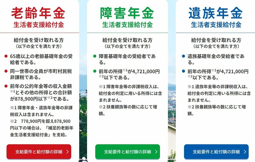 出所：厚生労働省「「年金生活者支援給付金制度」について」