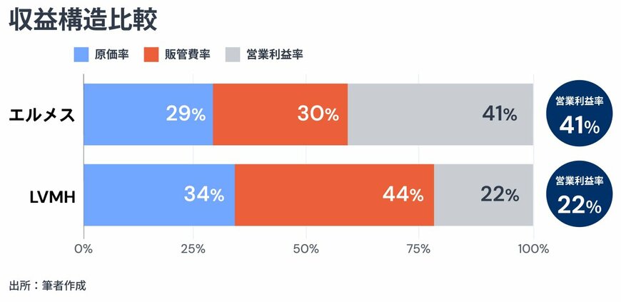 出所：金融経済Youtubeチャンネル「 ミライド 」