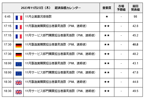 出所：LIMO編集部作成