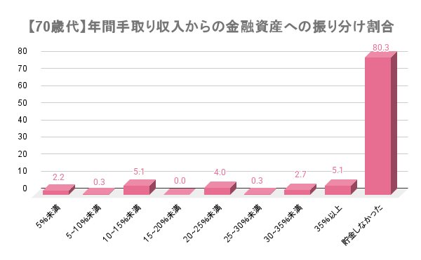 出所：J-FLEC(金融経済教育推進機構)「家計の金融行動に関する世論調査 2024年」をもとに筆者作成