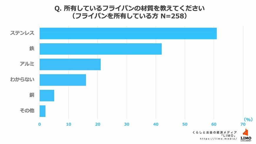 出所：株式会社モニクルリサーチ