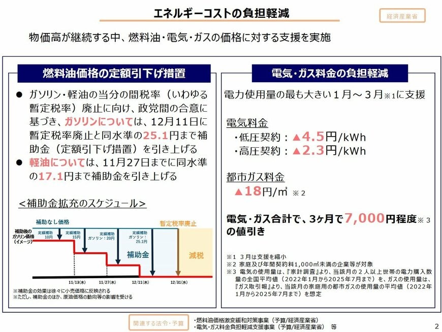 出所：内閣府「「強い経済」を実現する総合経済対策～日本と日本人の底力で不安を希望に変える～ 政策ファイル」