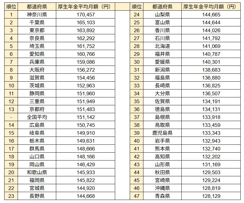 出所：厚生労働省「令和6年度 厚生年金保険・国民年金事業の概況」をもとにLIMO編集部作成